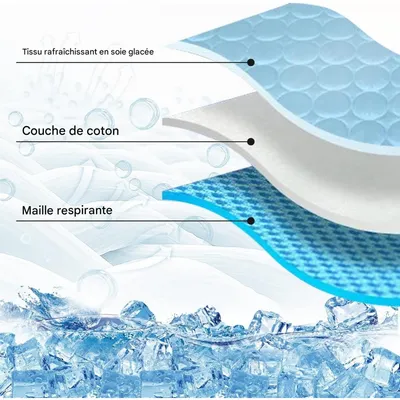 Pet Planet Chiens et Chats CoolingPadSet Matelas de Refroidissement Pet Planet Chiens et Chats CoolingPadSet Matelas de Refroidissement