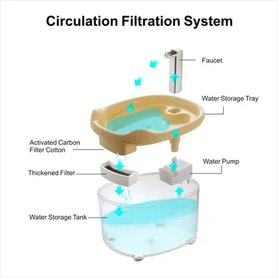 UAMLY Fuente de agua para gatos con bomba silenciosa
