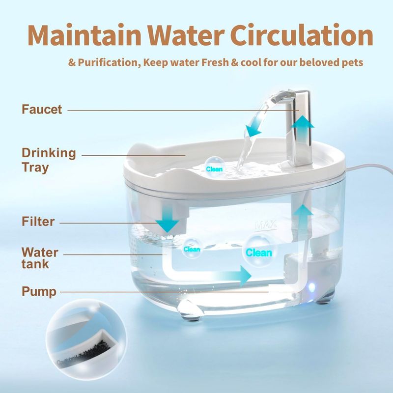UAMLY Fontaine à eau pour chat - avec pompe silencieuse