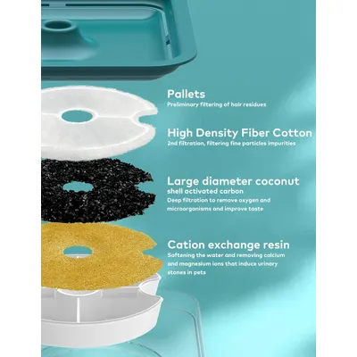 UAMLY Distributeur d'eau automatique à circulation pour chat