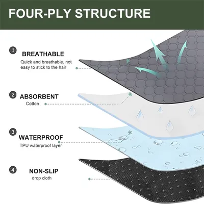 IntiMeg Tapis Educateur pour Chien