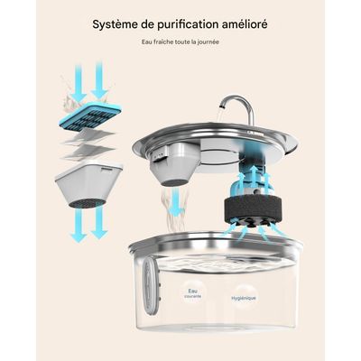 Pet Planet Fontaine À Eau En Acier Inoxydable Pour Chat