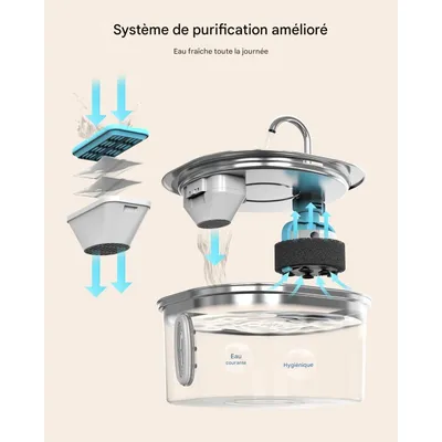 Pet Planet Fontaine À Eau En Acier Inoxydable Pour Chat