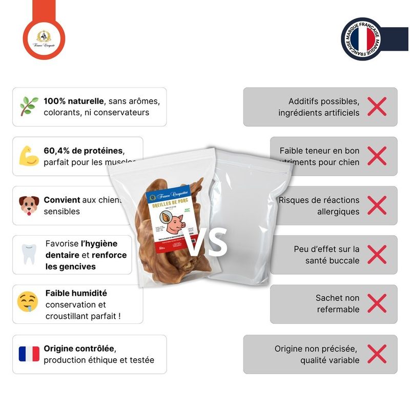 France Croquettes - Oreille de Porc