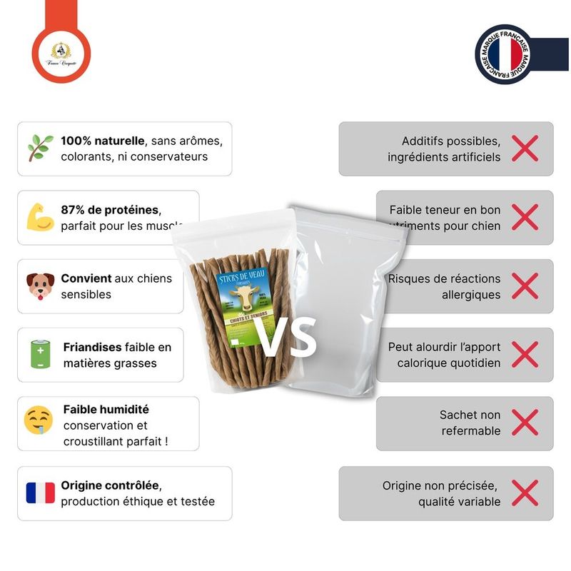 France Croquettes - Torsadés de veau - 100% naturel
