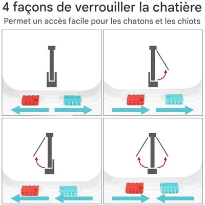 ZenPets Smart Access Chat Door Pour Chats Et Chiens