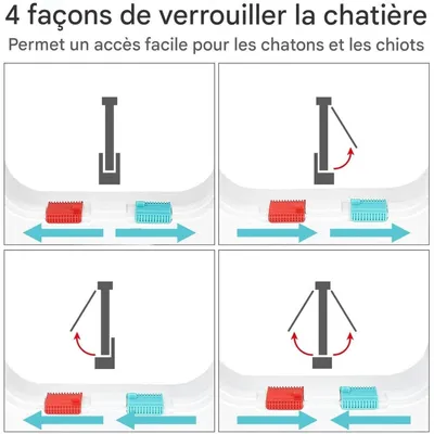 ZenPets Smart Access Chat Door Pour Chats Et Chiens