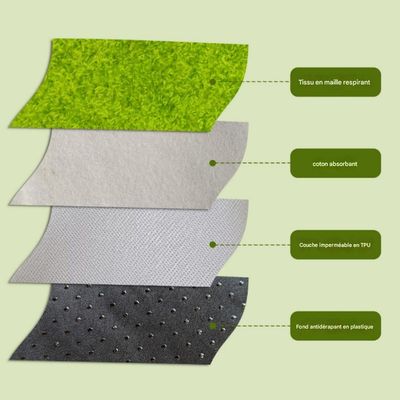 IntiMeg Tapis d'entretien des sols