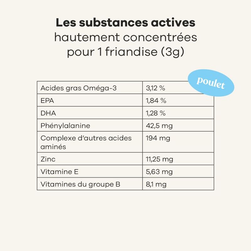 Treatsy Complément Alimentaire pur chien - Peau & Pelage