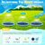 ZENITHMIND Tapis d'eau, piscine pour chiens