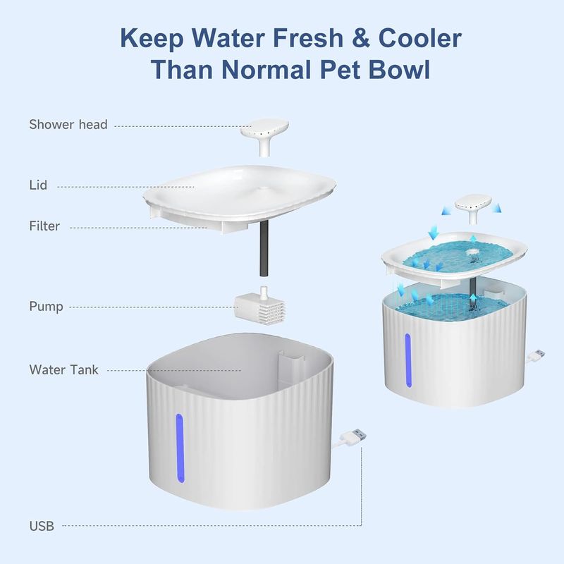 LovuPet Fontaine à Eau pour Chat Chien 3L,avec LED Fenêtre de Niveau d'eau