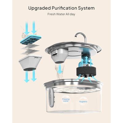 LovuPet Fontaine à Eau pour Chat–Fontaine à Eau en Acier Inoxydable de 3,2L