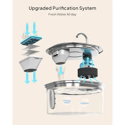 LovuPet Fontaine à Eau pour Chat–Fontaine à Eau en Acier Inoxydable de 2,2L