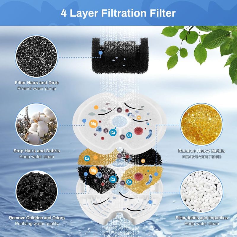 LovuPet 4PCS Filtres pour Fontaine Eau Chat pour 2L Fontaine Chat