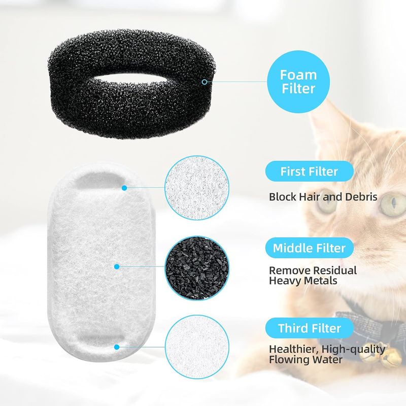 LovuPet Lot de 8 filtres de rechange pour fontaine à eau pour chat en acier