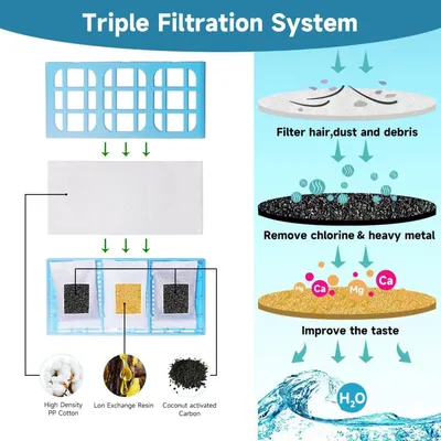 LovuPet 12 filtres rechange compatibles fontaines Cat Dog Pet Mate animaux