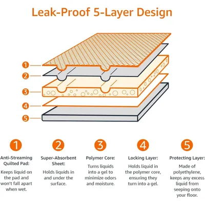 LovuPet Lot de 50 protections pour déjections canines, anti-fuite Bleu