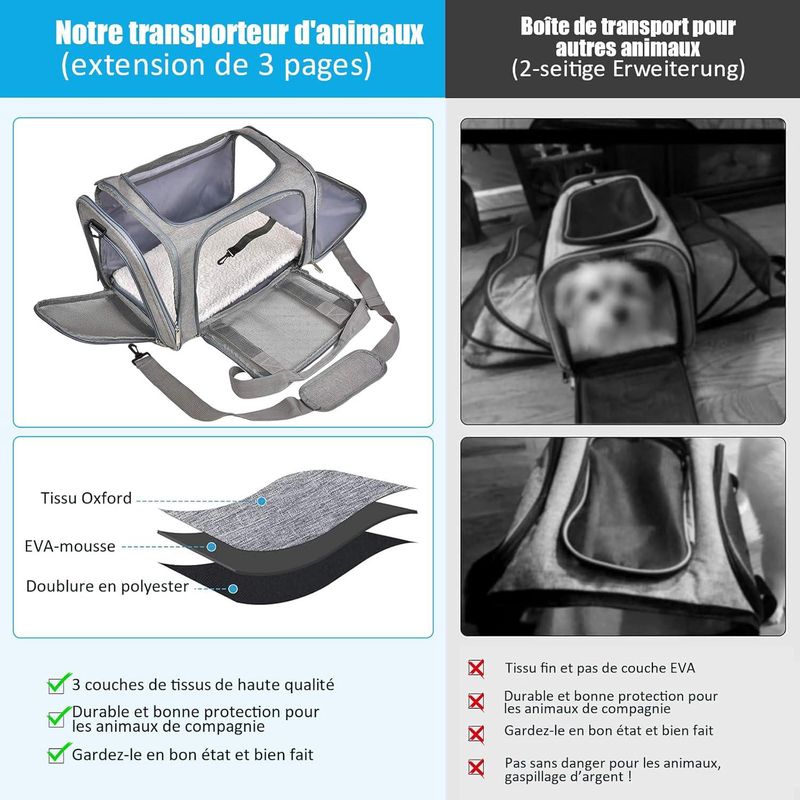 ZENITHMIND Transport Chat Chien