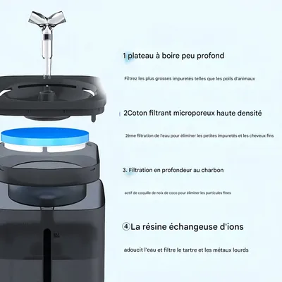 FurryFusion Fontaine à eau 2 litres pour chats et petits chiens