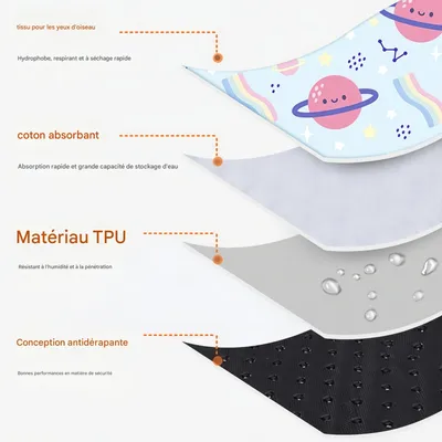 FurryFusion Tapis absorbant pour chien