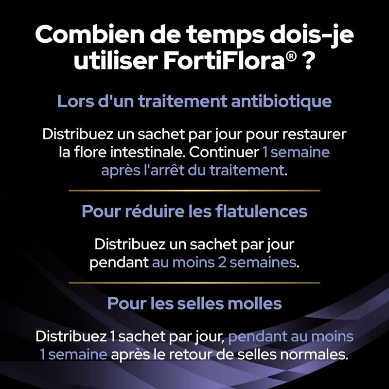 PROPLAN - Fortiflora Bouchées Chien - Purina Pro Plan