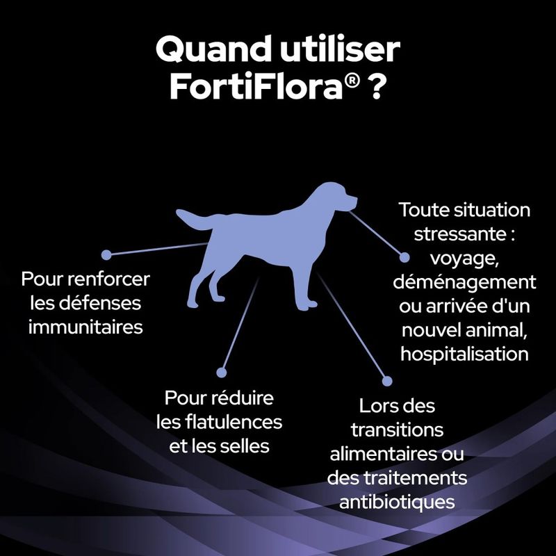 PROPLAN - Fortiflora Bouchées Chien - Purina Pro Plan