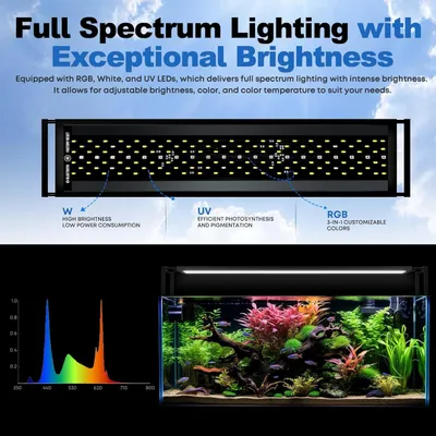 Aquarium Éclairage LED Avec Contrôle Via Application