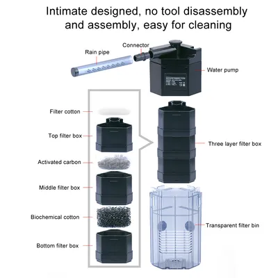 Filtration d'aquarium intégrée