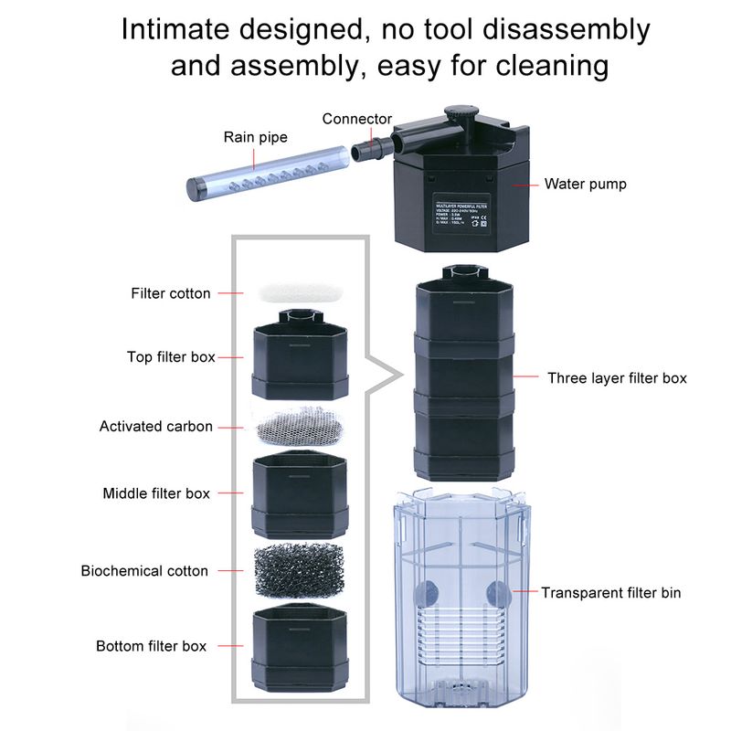 Filtration d'aquarium intégrée