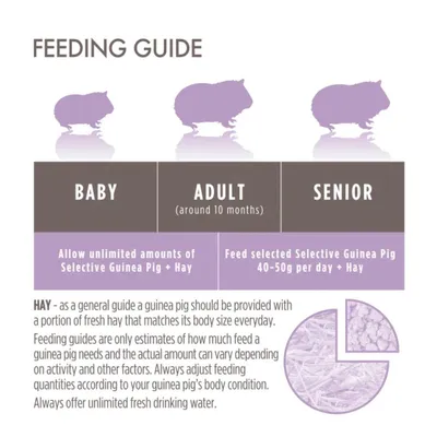 SUPREME Petfoods   Cochon d'Inde  Sans Céréales