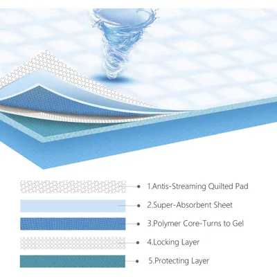 Chiots Tapis hygiénique de propreté