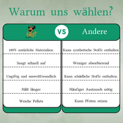 Best For Home Pet Litter Natural Wood Granules