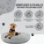 Best For Pets Fluffy Paws Pet Bed Plush Donut Dog Bed Best For Pets Fluffy Paws Pet Bed Plush Donut Dog Bed