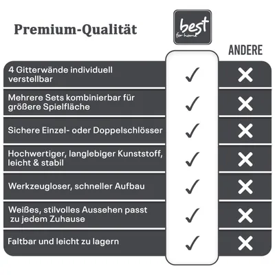 Best For Pets PetSecure Playpen Foldable Enclosure for Dogs