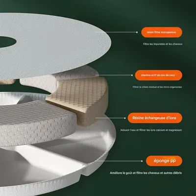 FurryFusion Dispenseur d'eau circulant pour chats et chiens