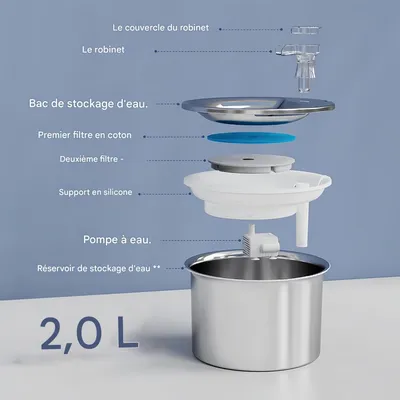 FurryFusion Dispenseur d'eau circulant pour chats et chiens