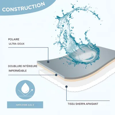 FurryFusion Couvertures pour animaux de compagnie