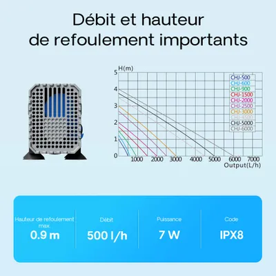 SunSun CHJ-500 Eco Pompe à eau 500l/h 7W Pompe Mini et Moyen Aquarium Débit