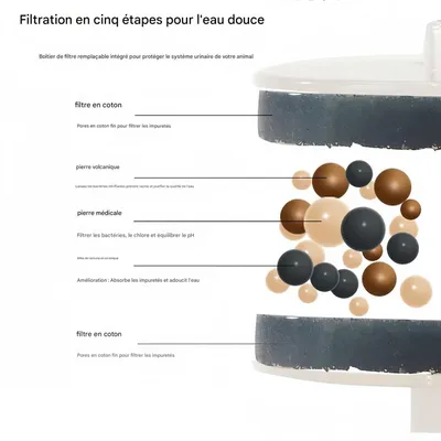 FurryFusion Petite fontaine à eau pour chat en forme de jeune arbre