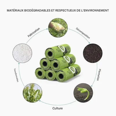 Pet Planet Chiens Sacs A Crottes Pour Chiens