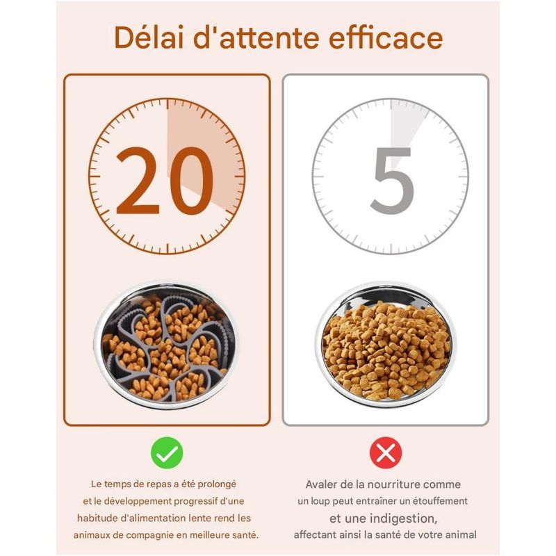 Rocky Accessoire d'alimentation lent pour chiot