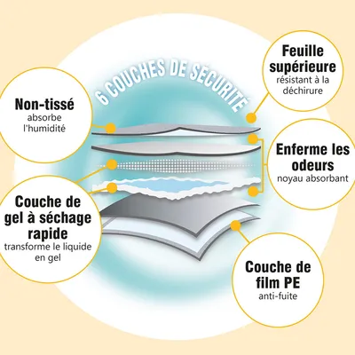 lionto tapis éducateurs pour chiens, 6 couches, ultra absorbants