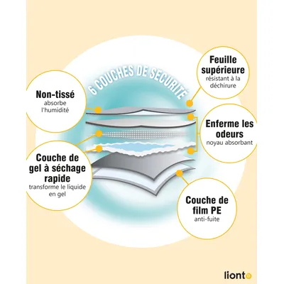 lionto tapis éducateurs pour chiens, 6 couches, ultra absorbants