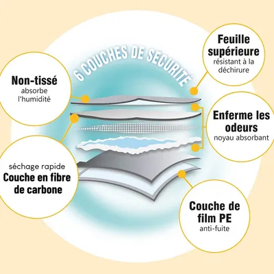 lionto tapis éducateurs pour chien, 6 couches, charbon actif, absorbants