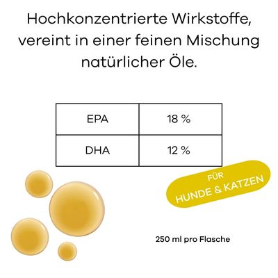 Treatsy Fischöl Omega-3 – Haut,Fell, Gelenke, Gesundheit für Hunde & Katzen