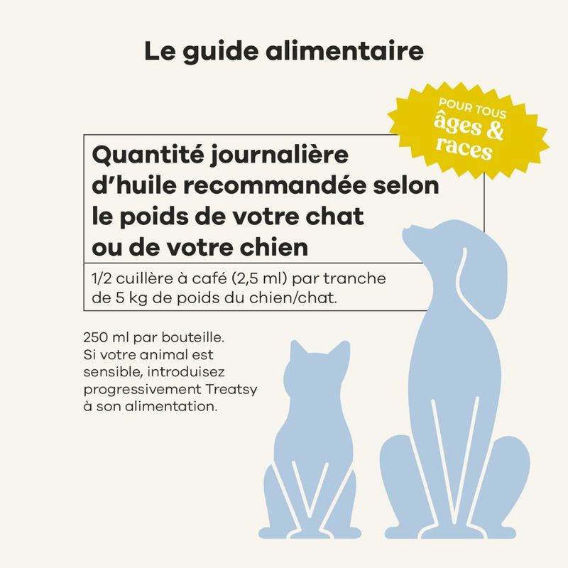 Treatsy Huile Naturelle Oméga 3 - Peau & Pelage pour chiens & chats