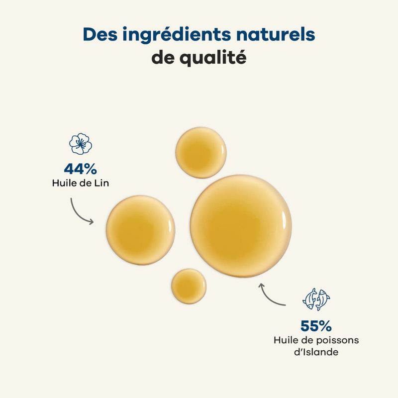 Treatsy Huile Naturelle Oméga 3 - Peau & Pelage pour chiens & chats