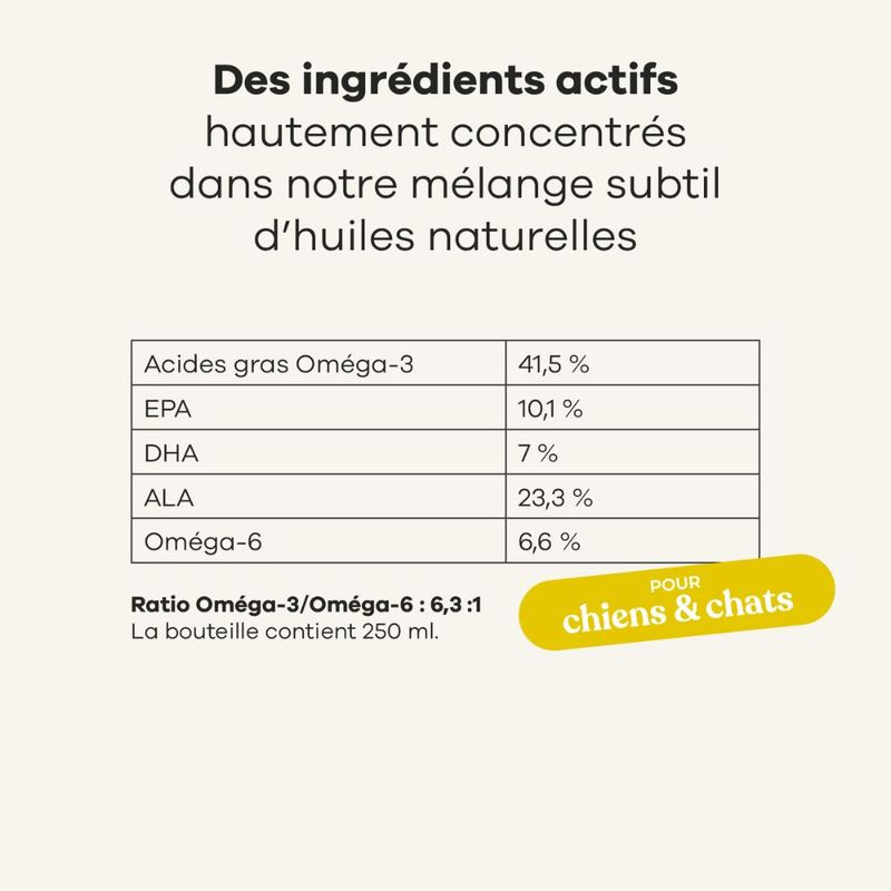 Treatsy Huile Naturelle Oméga 3 - Peau & Pelage pour chiens & chats