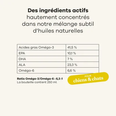 Treatsy Huile de Poissons Naturelle Oméga 3-Peau&Pelage pour chiens & chats