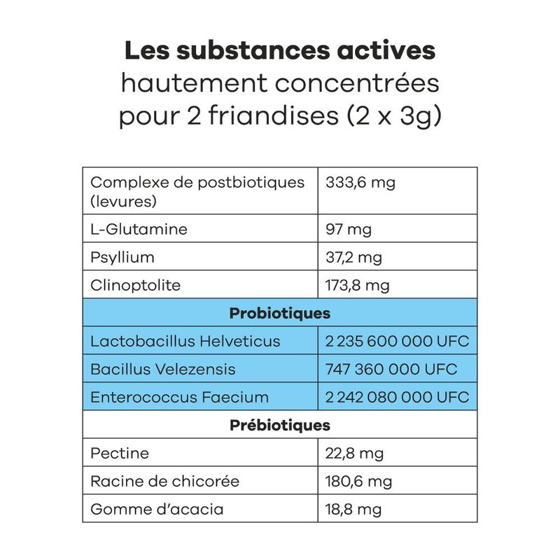 Treatsy Complément Alimentaire - Probiotiques pour chien Lot de 2